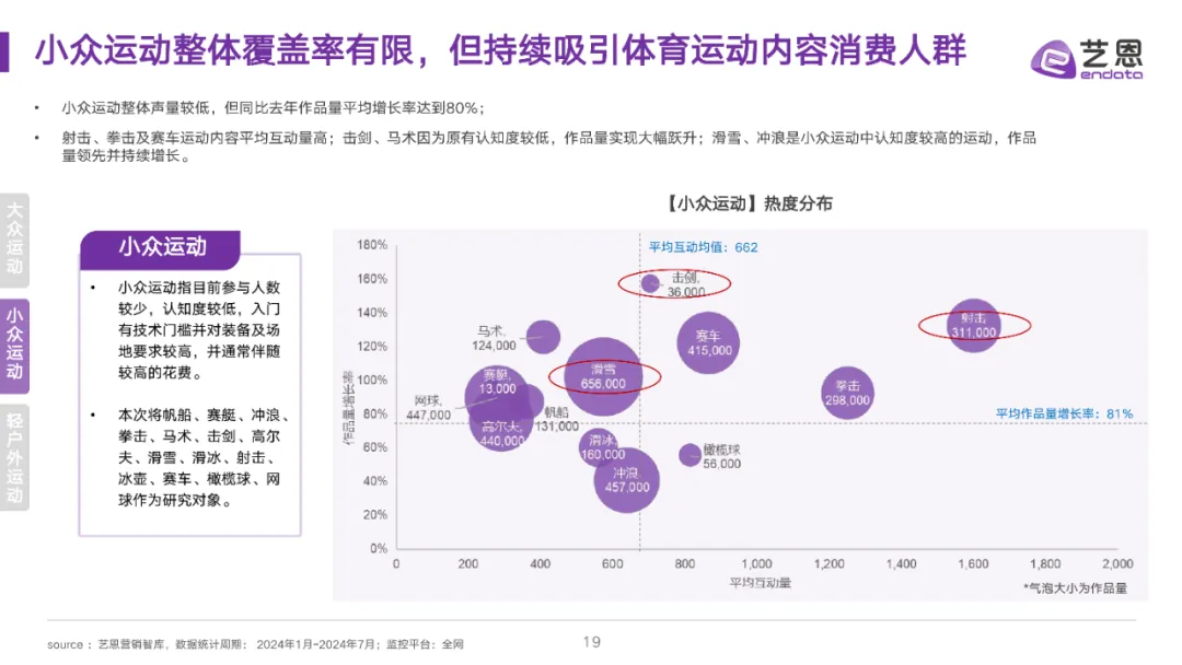 全民运动热潮升温,细分圈层撬动品牌营销价值