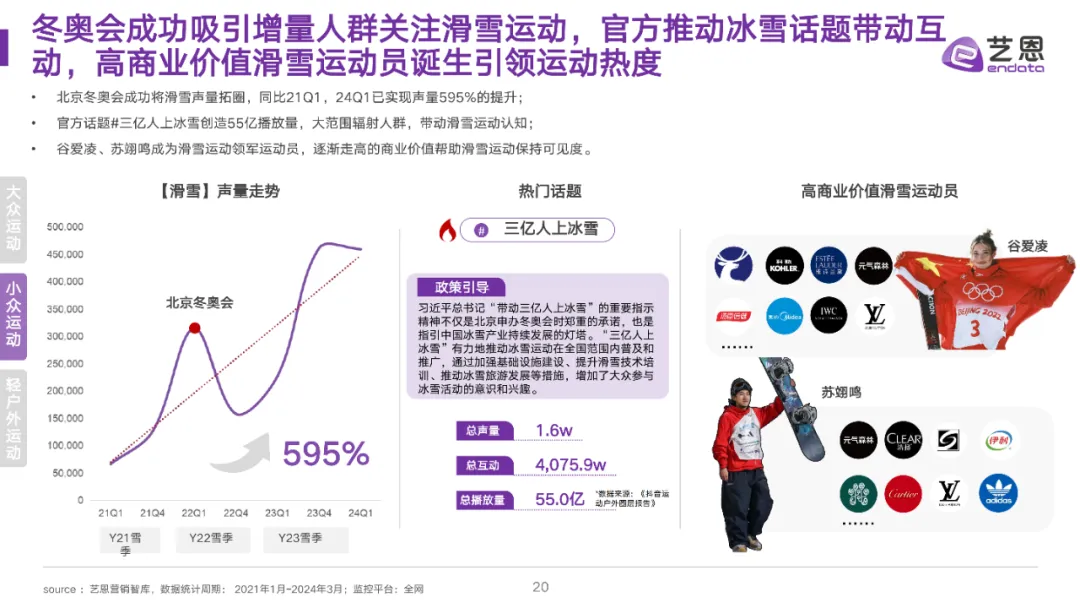 全民运动热潮升温,细分圈层撬动品牌营销价值