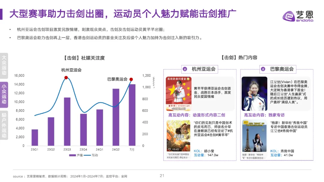 全民运动热潮升温,细分圈层撬动品牌营销价值