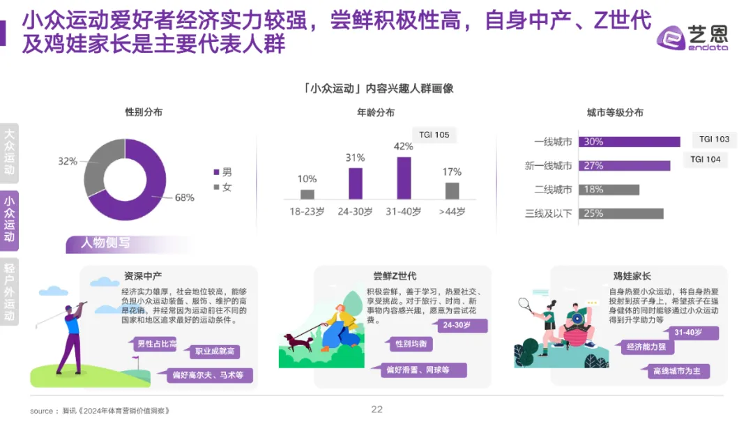 全民运动热潮升温,细分圈层撬动品牌营销价值