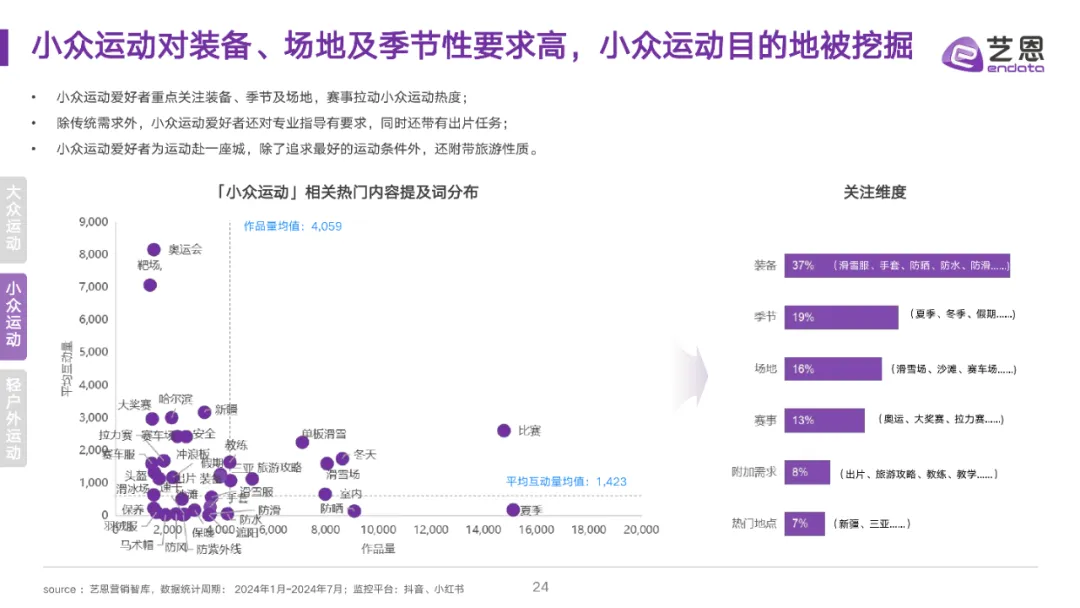 全民运动热潮升温,细分圈层撬动品牌营销价值