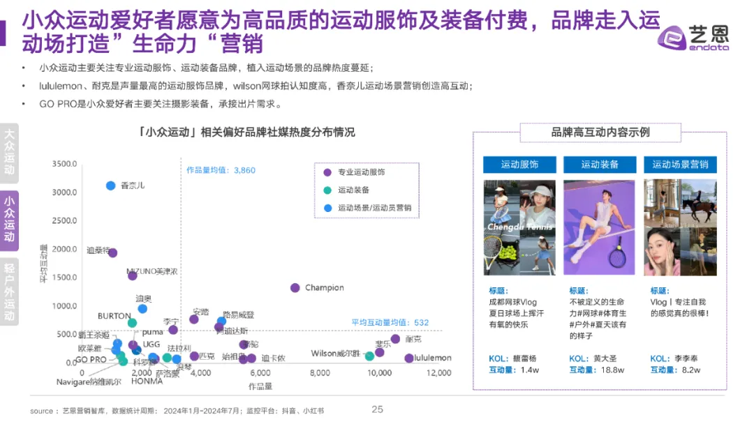 全民运动热潮升温,细分圈层撬动品牌营销价值