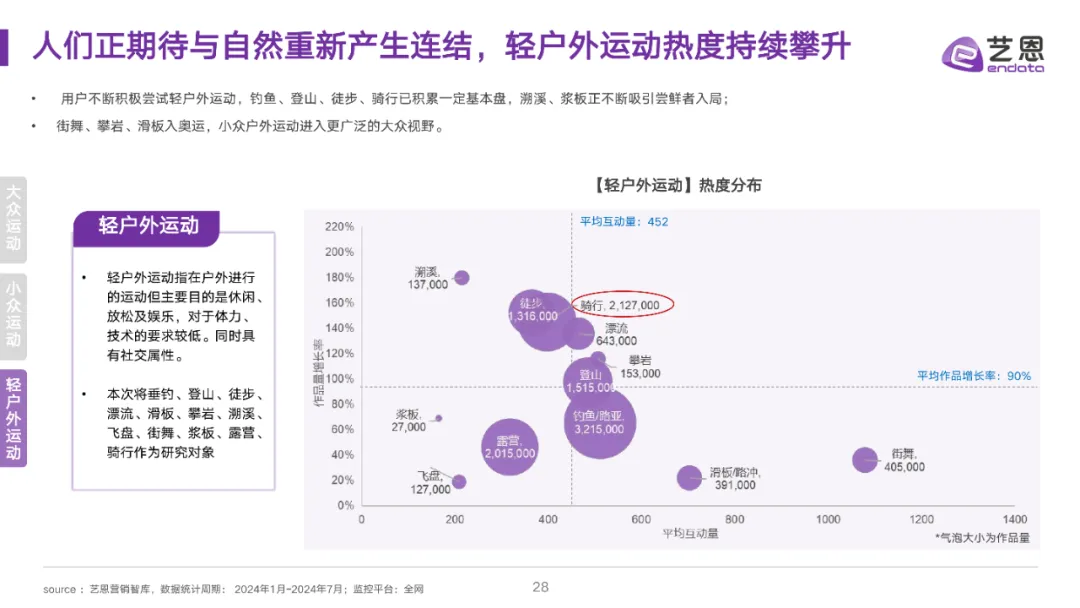 全民运动热潮升温,细分圈层撬动品牌营销价值