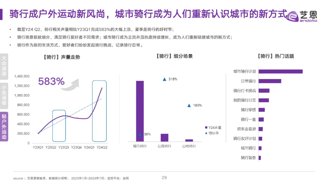 全民运动热潮升温,细分圈层撬动品牌营销价值