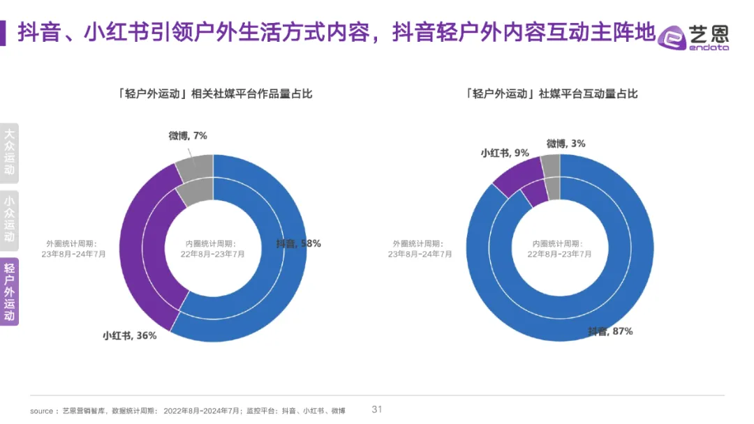 全民运动热潮升温,细分圈层撬动品牌营销价值