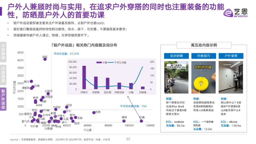 全民运动热潮升温,细分圈层撬动品牌营销价值