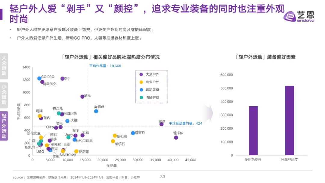 全民运动热潮升温,细分圈层撬动品牌营销价值