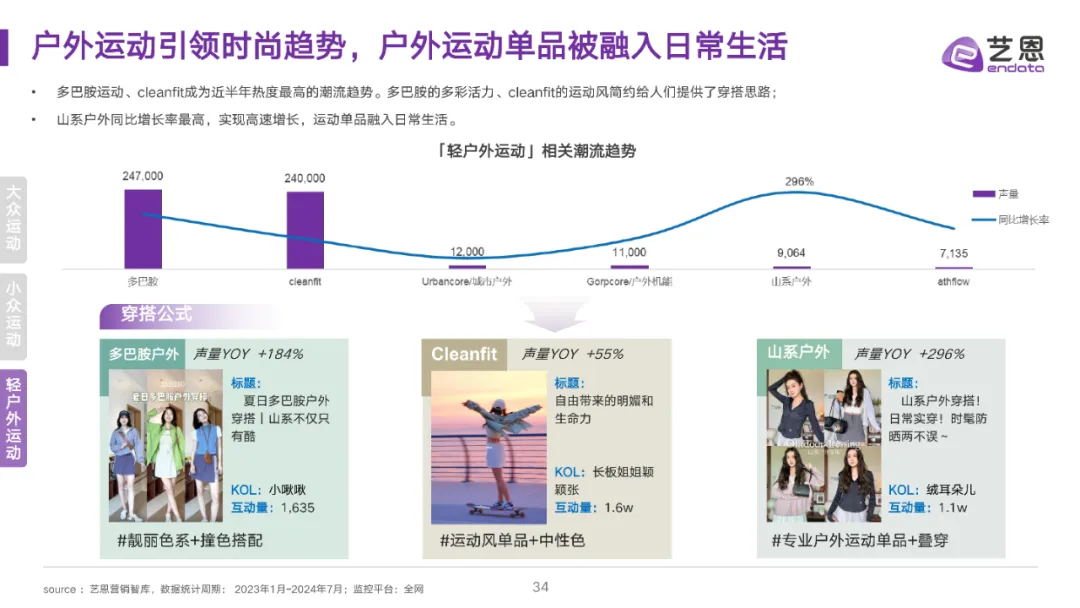 全民运动热潮升温,细分圈层撬动品牌营销价值