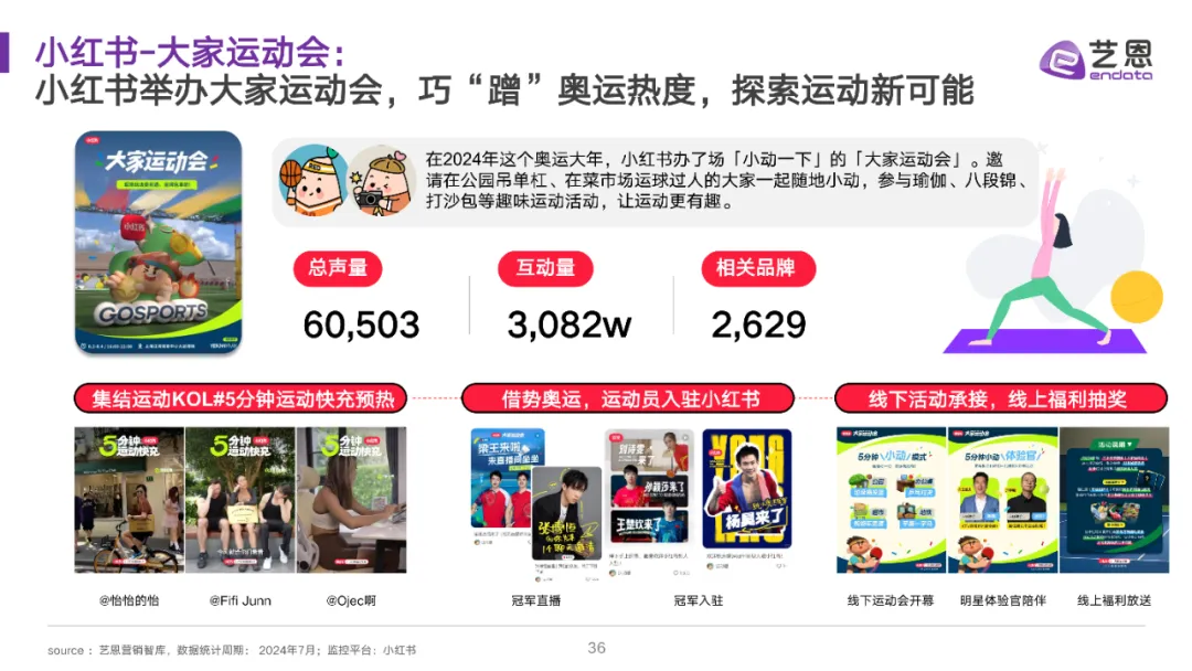 全民运动热潮升温,细分圈层撬动品牌营销价值