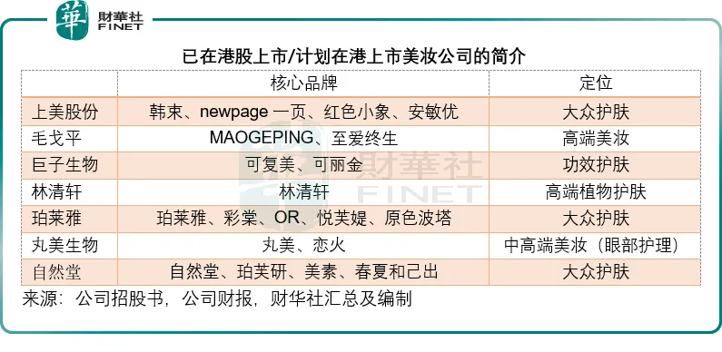 自然堂再冲港股,资本市场难给“情怀溢价”