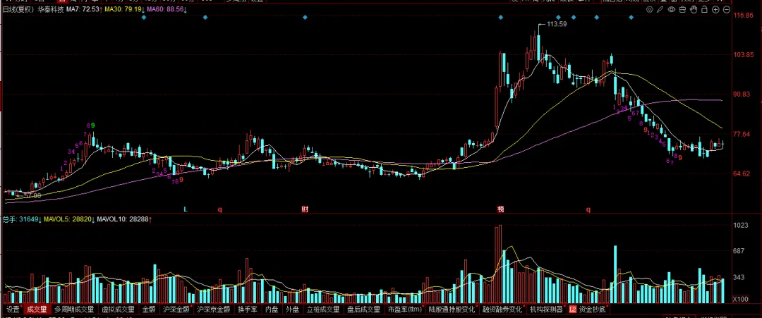 现在的市场,你敢不敢胆子大一些?