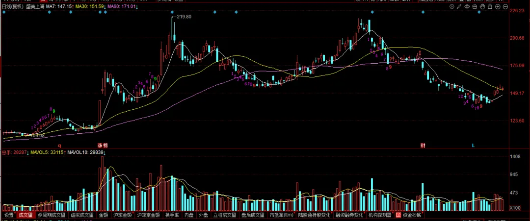 现在的市场,你敢不敢胆子大一些?