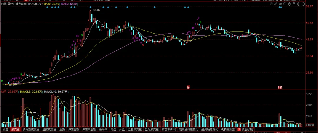 现在的市场,你敢不敢胆子大一些?