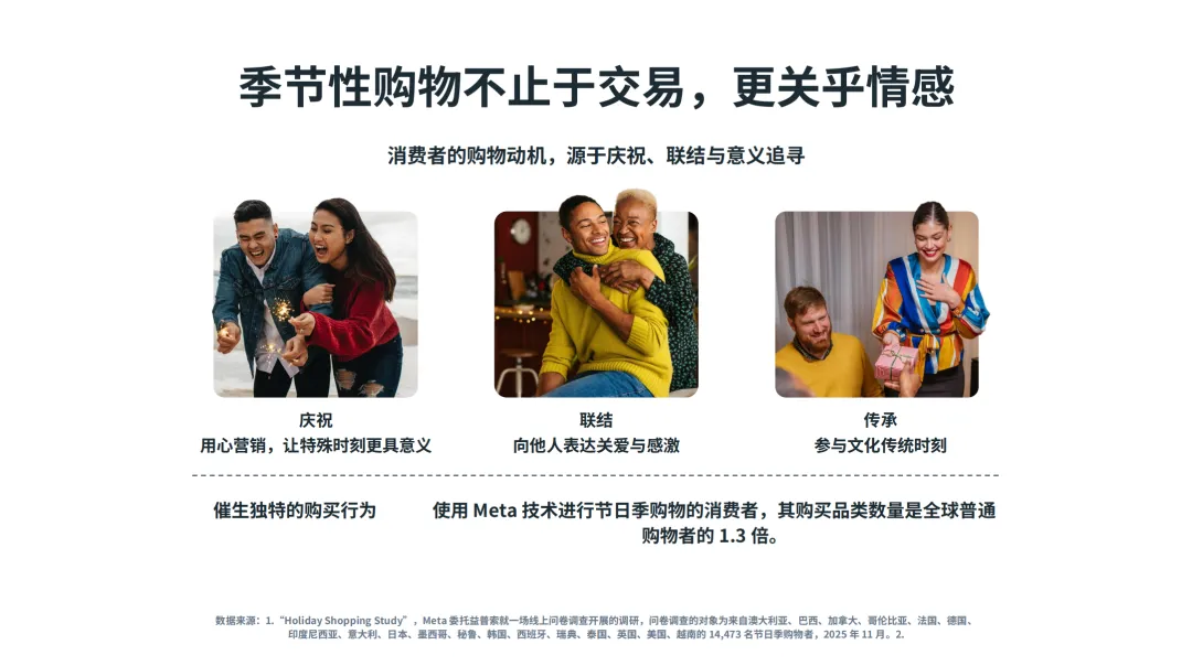 Meta季节性营销全拆解:42%的线上收入,藏在你忽略的20+个节点里