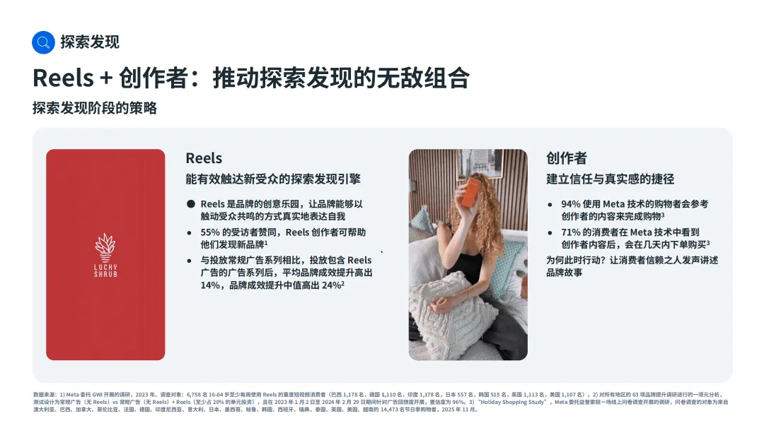 Meta季节性营销全拆解:42%的线上收入,藏在你忽略的20+个节点里