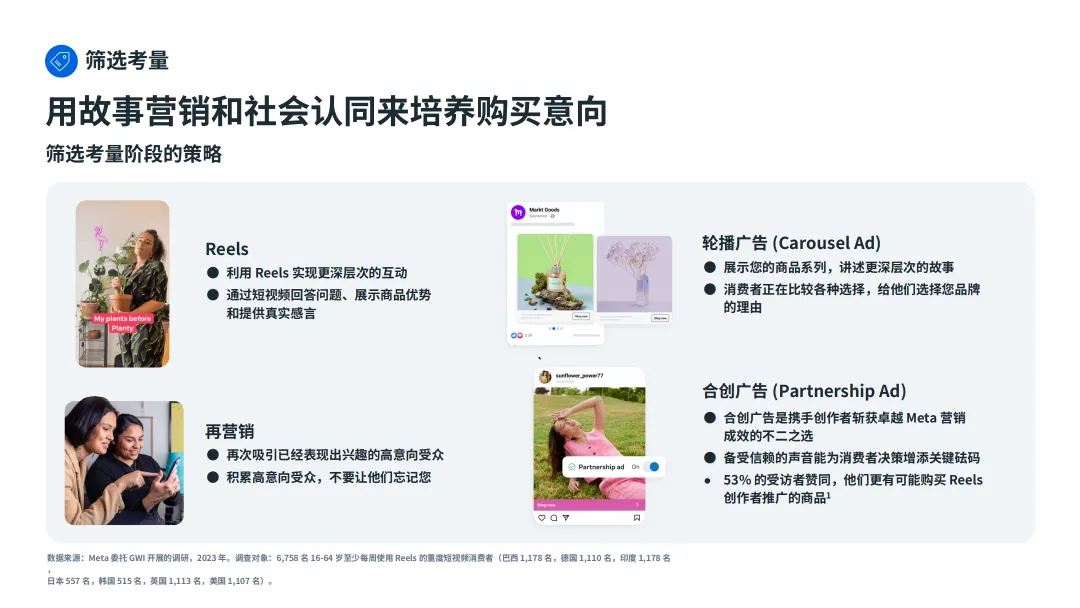 Meta季节性营销全拆解:42%的线上收入,藏在你忽略的20+个节点里