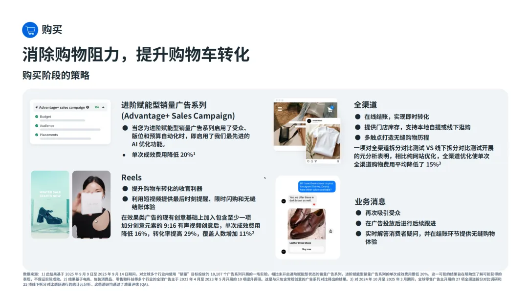 Meta季节性营销全拆解:42%的线上收入,藏在你忽略的20+个节点里