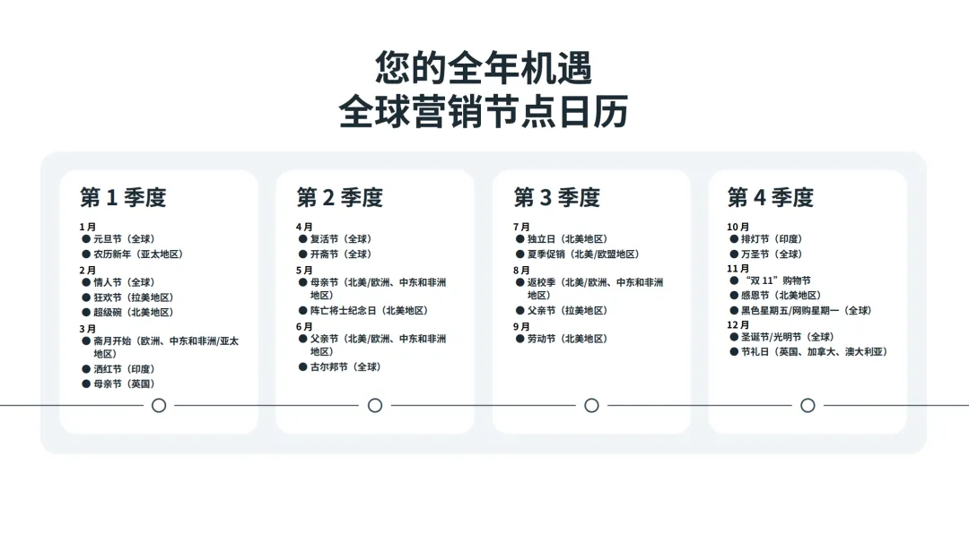 Meta季节性营销全拆解:42%的线上收入,藏在你忽略的20+个节点里