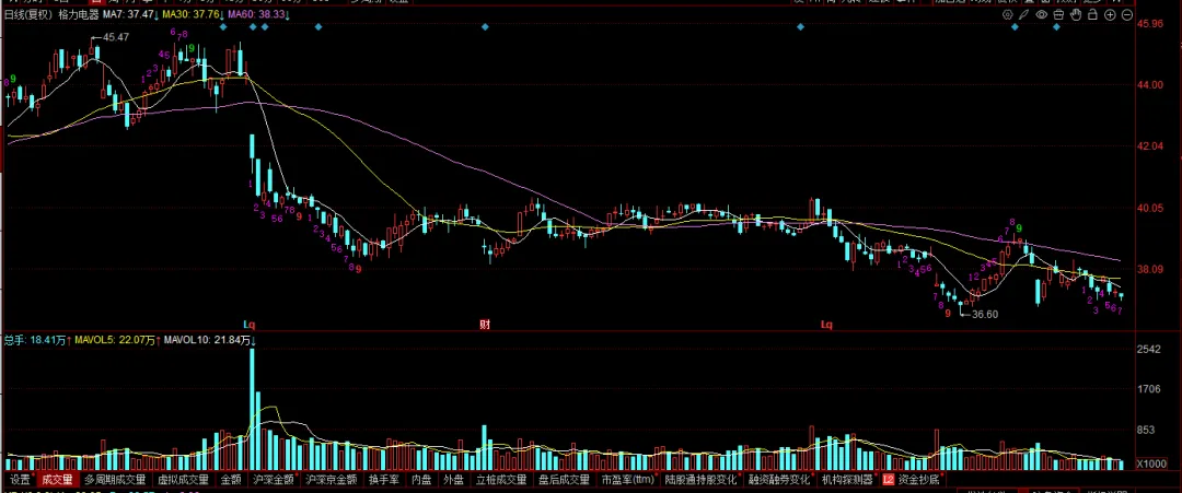 现在的市场,你敢不敢胆子大一些?