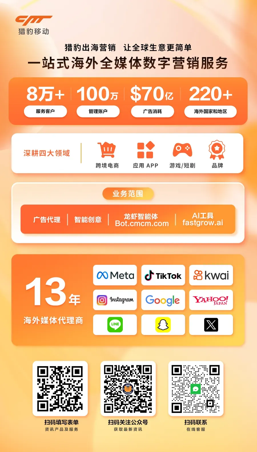 Meta季节性营销全拆解:42%的线上收入,藏在你忽略的20+个节点里