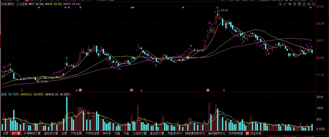 现在的市场,你敢不敢胆子大一些?