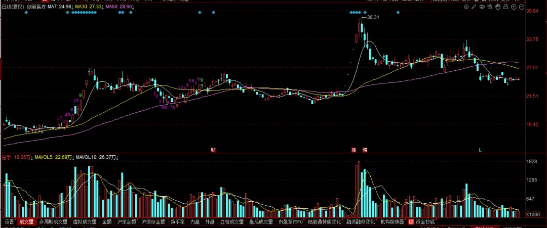 现在的市场,你敢不敢胆子大一些?