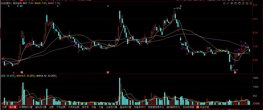 现在的市场,你敢不敢胆子大一些?