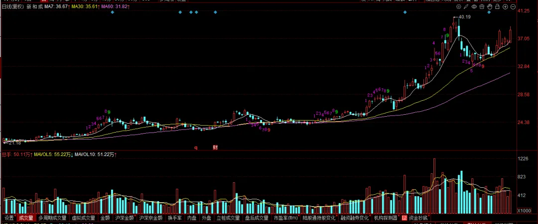 现在的市场,你敢不敢胆子大一些?