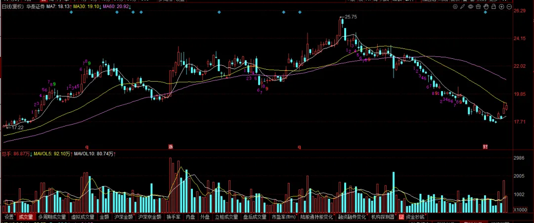 现在的市场,你敢不敢胆子大一些?