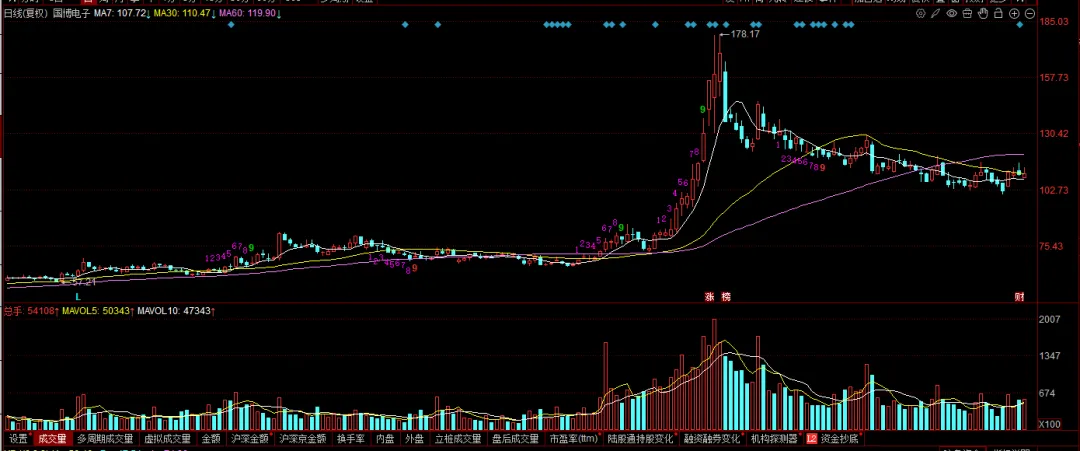 现在的市场,你敢不敢胆子大一些?