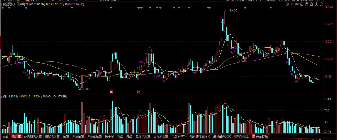 现在的市场,你敢不敢胆子大一些?