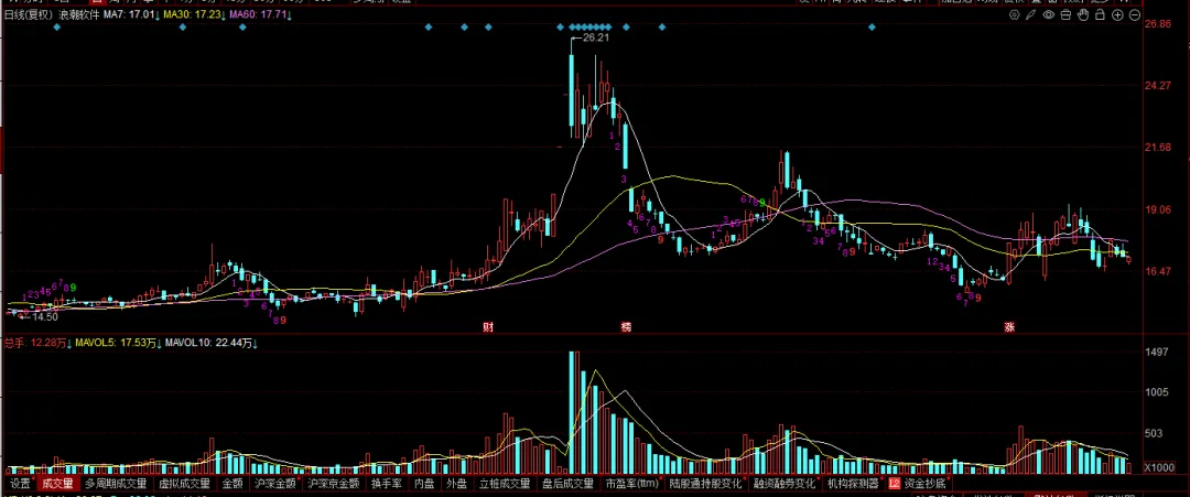 现在的市场,你敢不敢胆子大一些?