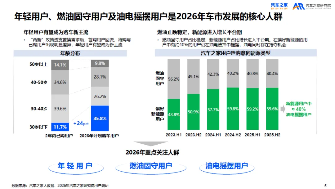 2026年乘用车市场大变天!车企产品、营销该如何破局?