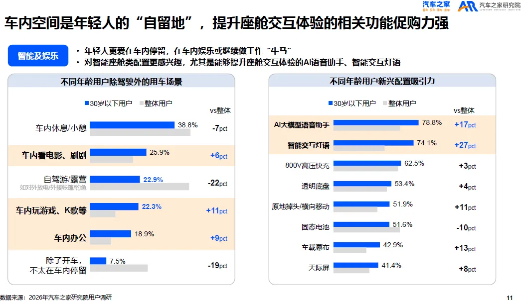 2026年乘用车市场大变天!车企产品、营销该如何破局?