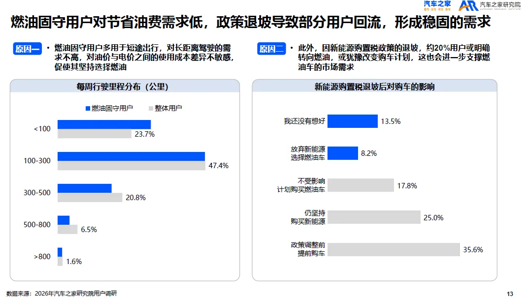 2026年乘用车市场大变天!车企产品、营销该如何破局?