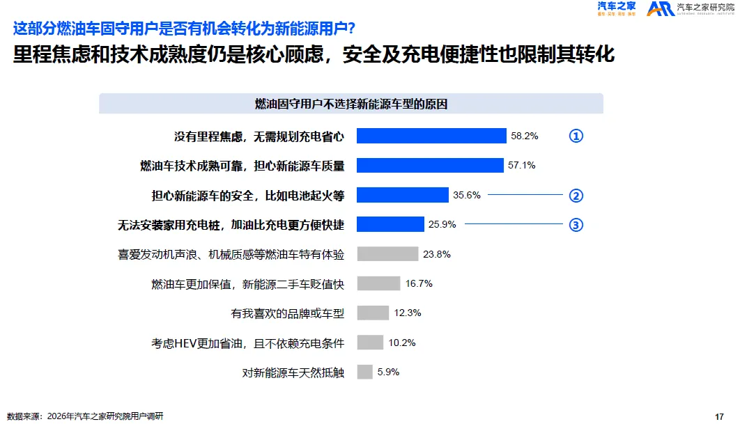 2026年乘用车市场大变天!车企产品、营销该如何破局?