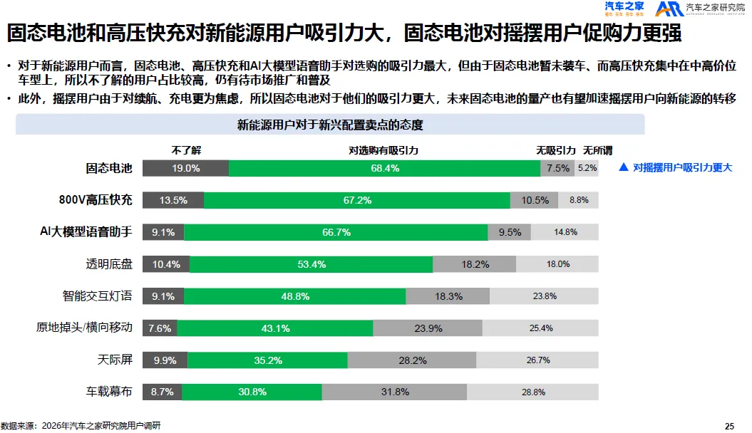 2026年乘用车市场大变天!车企产品、营销该如何破局?