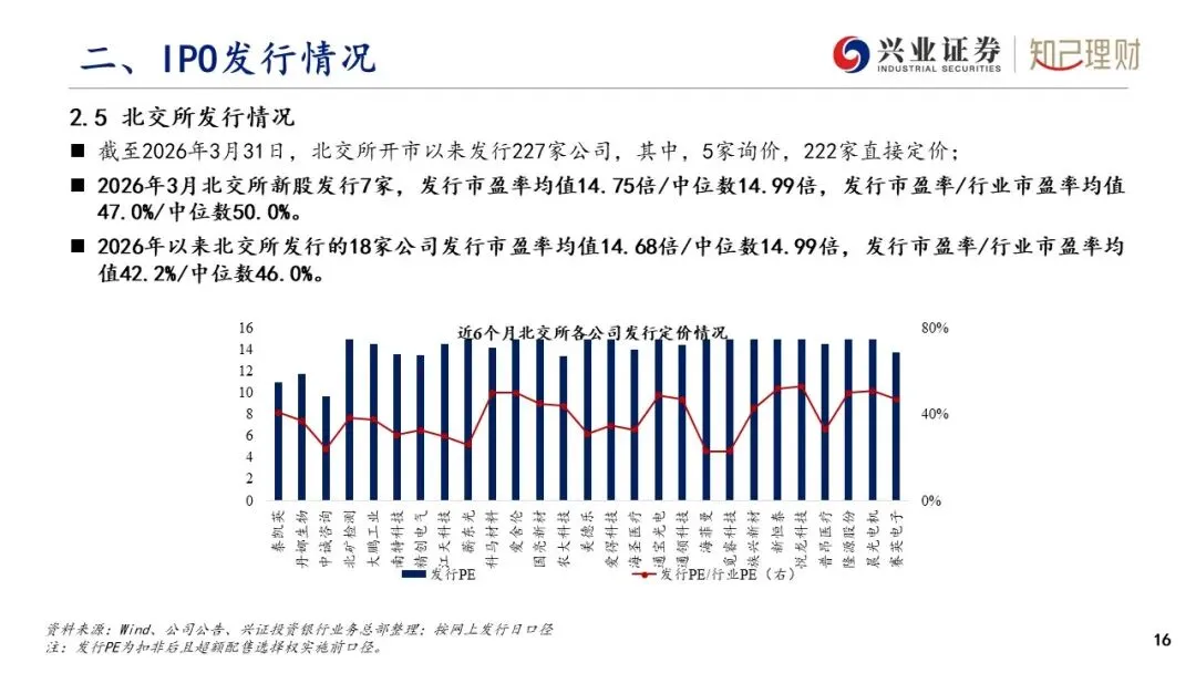 上市公司股权融资产品市场分析—IPO发行情况(2026年3月刊)
