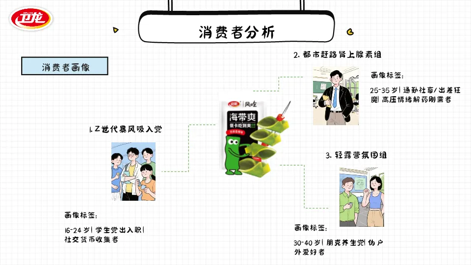 2026零食品牌卫龙海带营销策划案(PDF,32页)