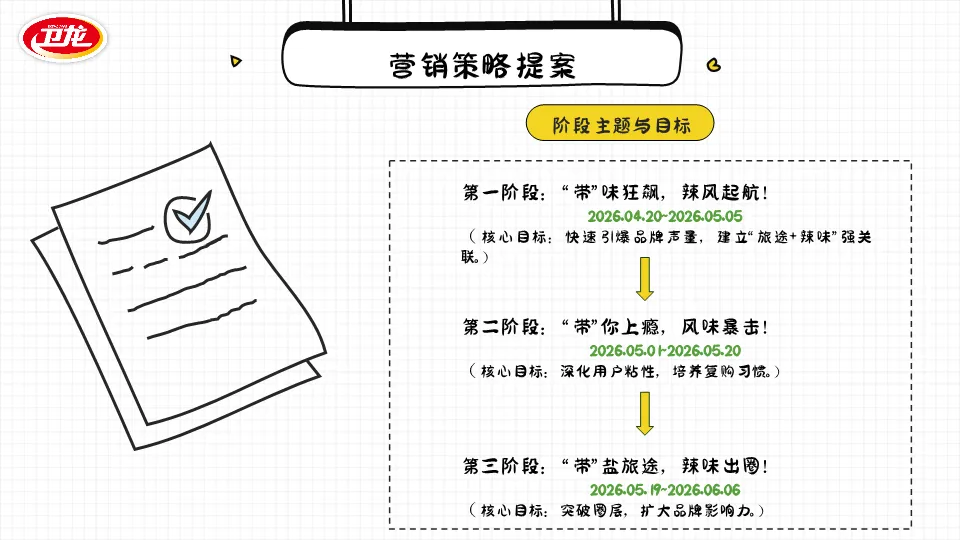 2026零食品牌卫龙海带营销策划案(PDF,32页)