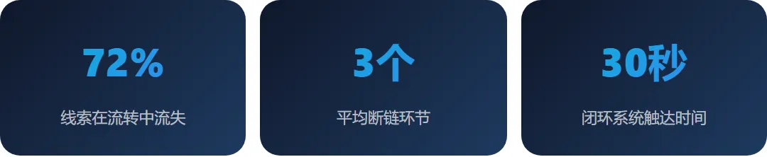 获客最怕断链!抖音截流+私信打通闭环,从发现到成交只要5秒