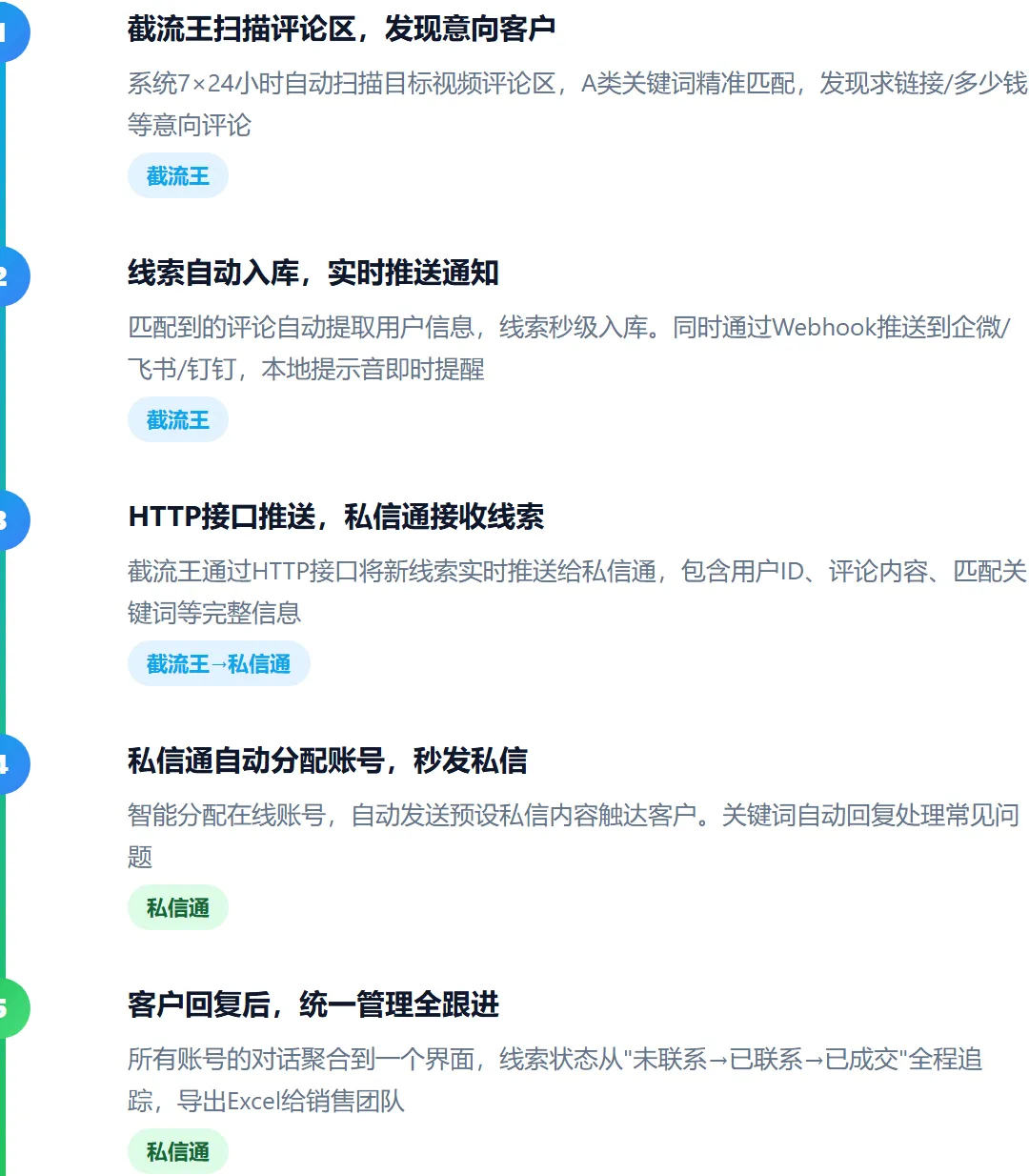 获客最怕断链!抖音截流+私信打通闭环,从发现到成交只要5秒