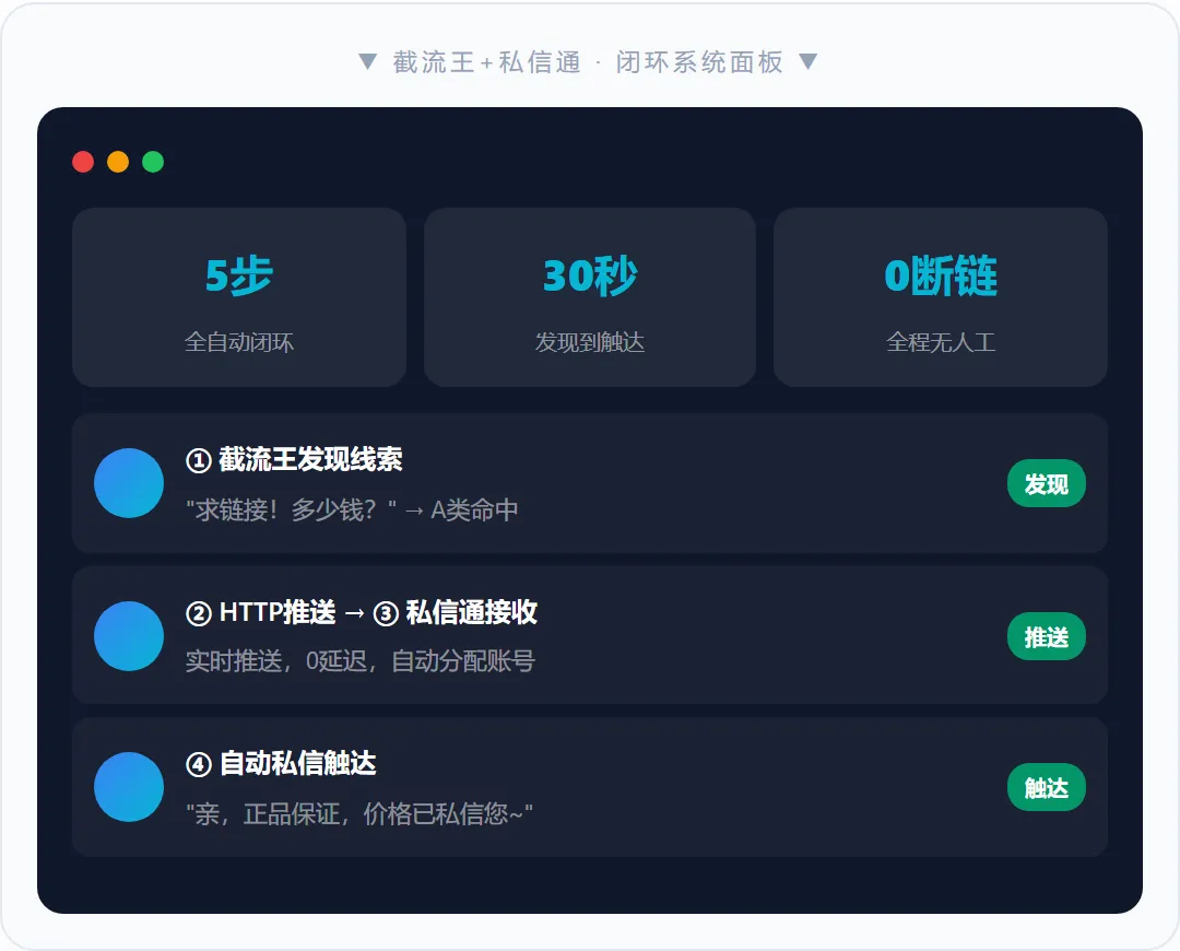 获客最怕断链!抖音截流+私信打通闭环,从发现到成交只要5秒