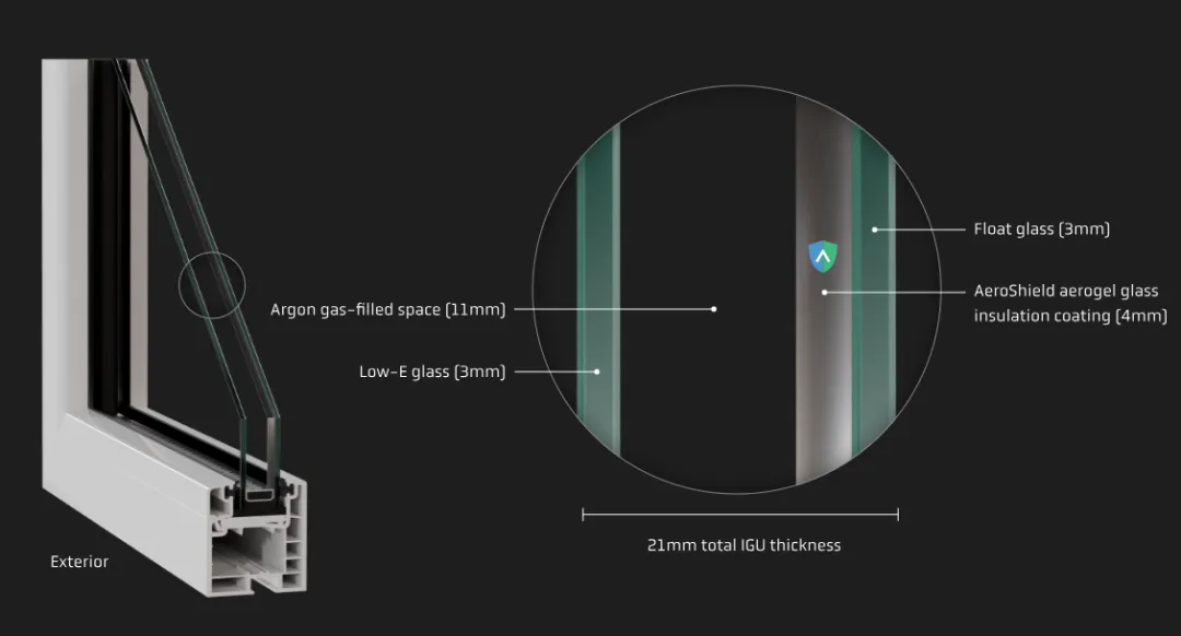一文读懂气凝胶玻璃:市场、应用、玩家全图谱