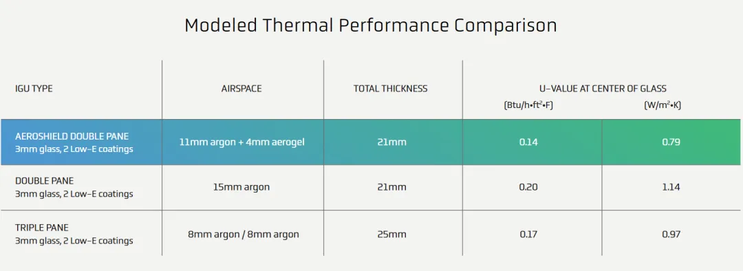 一文读懂气凝胶玻璃:市场、应用、玩家全图谱