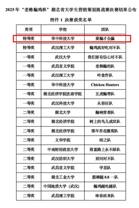 喜报||我院本科生马小涵获评湖北省营销策划挑战赛特等奖