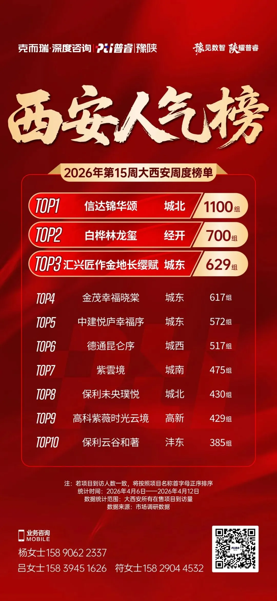 西安第15周房地产市场周报