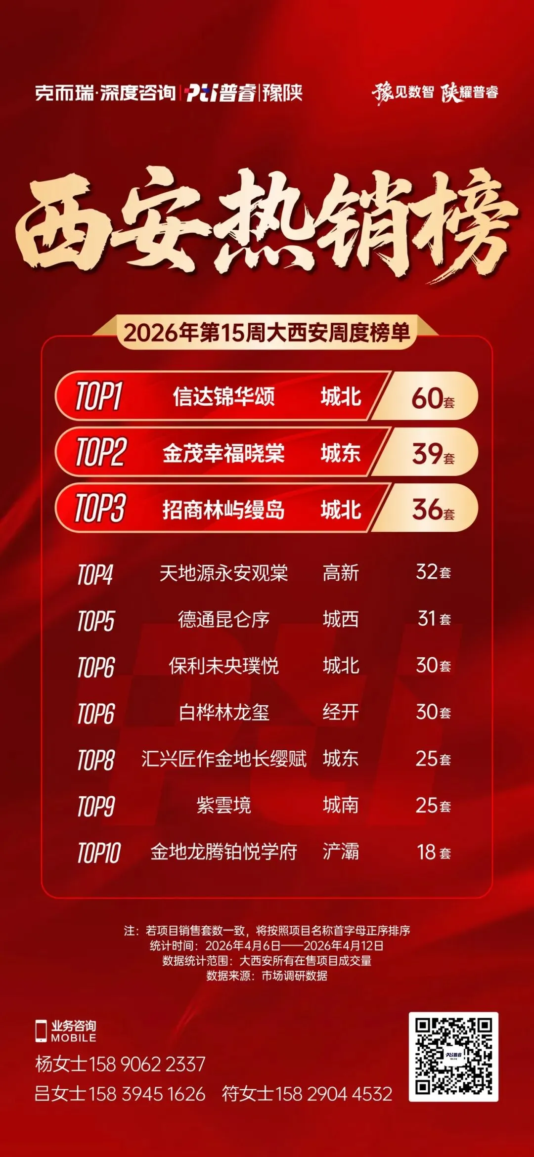 西安第15周房地产市场周报