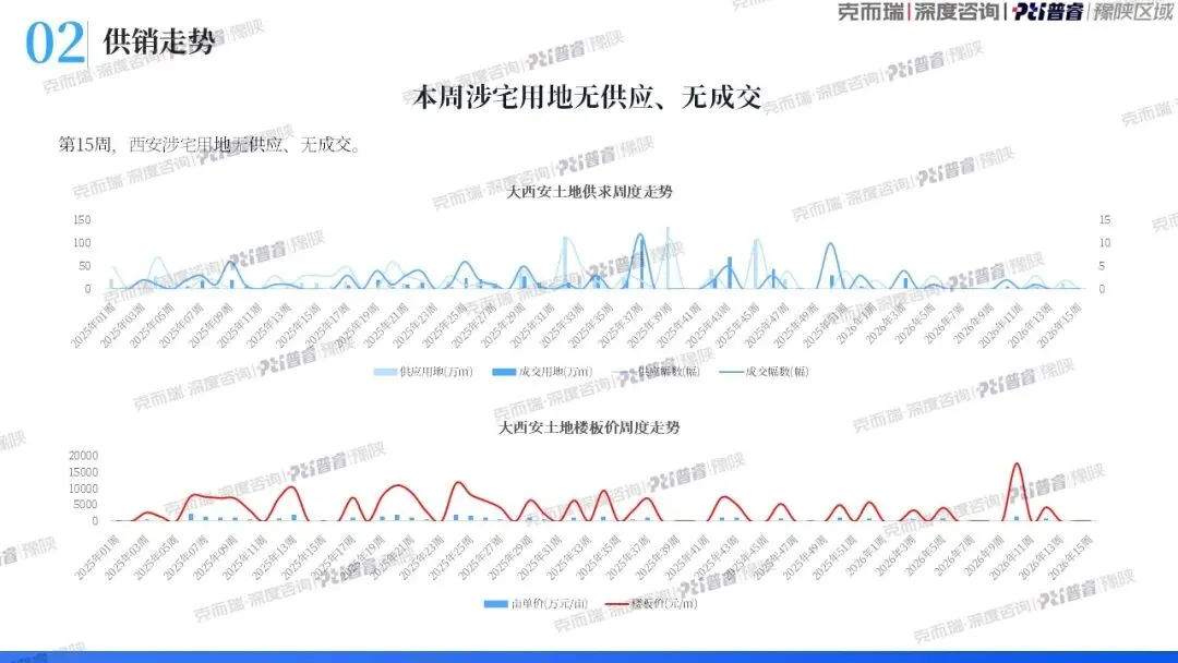 西安第15周房地产市场周报