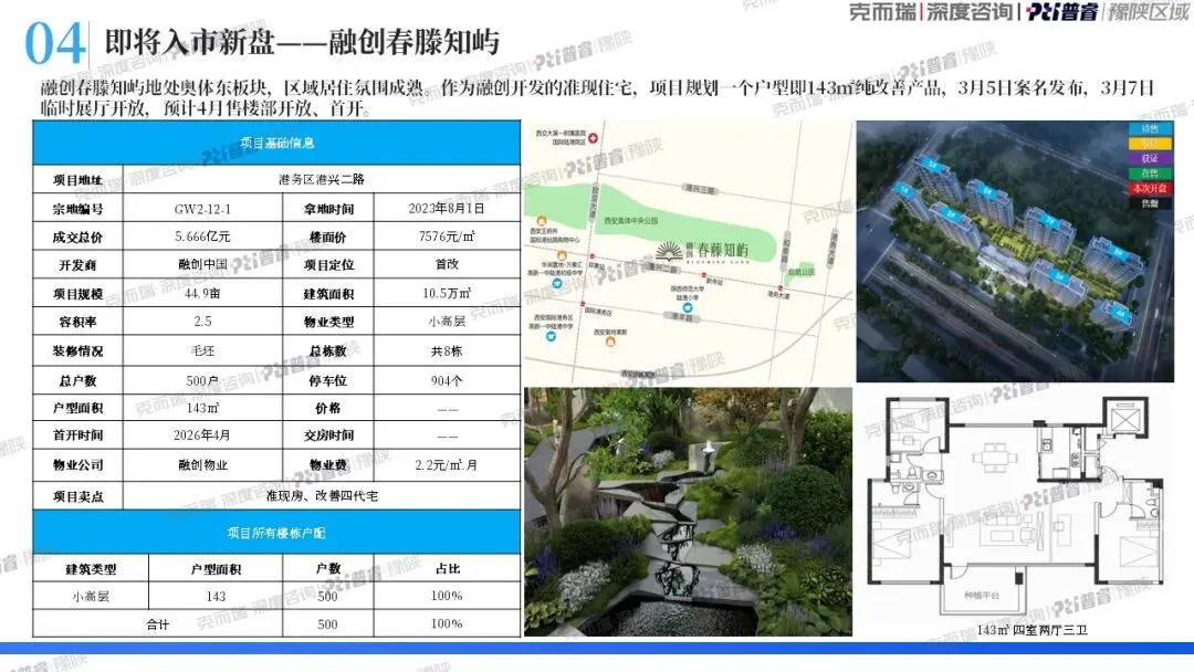 西安第15周房地产市场周报